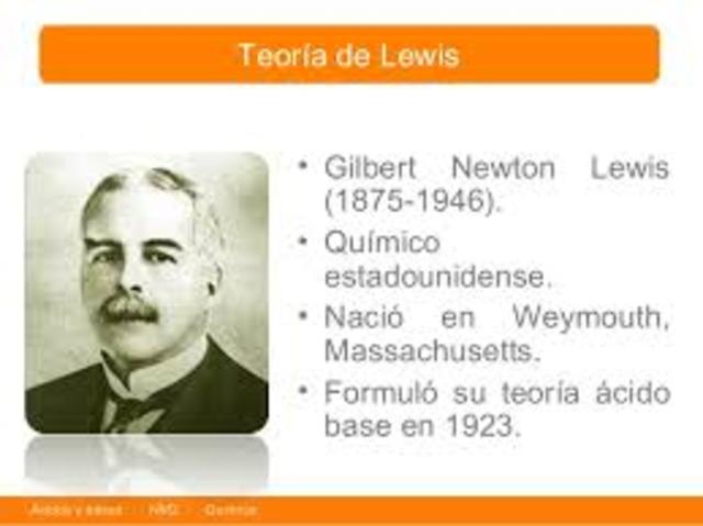 teoría de lewis