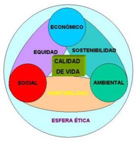 La comisión Brundtland