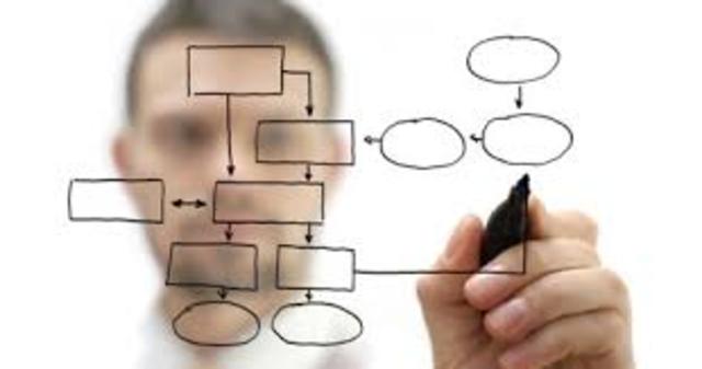 Orientación al Proceso