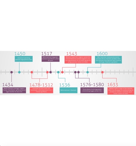 videnskabens ankomst