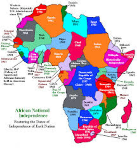 Independence of Countries