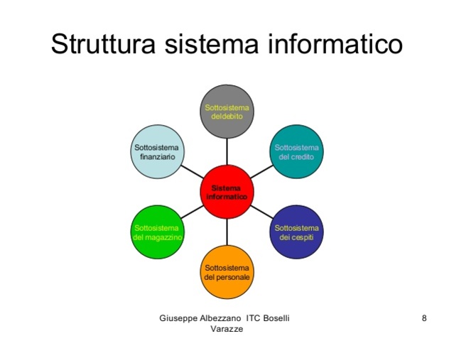 La contabilità generale