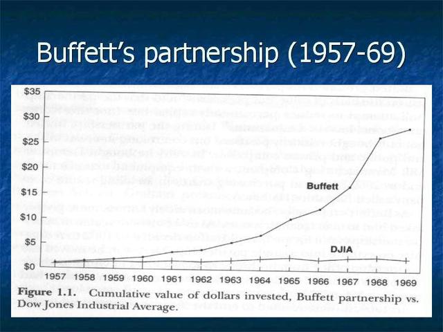 Formed Buffett Partnership LTD.