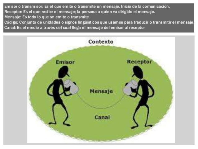 inicio de la comunicacion