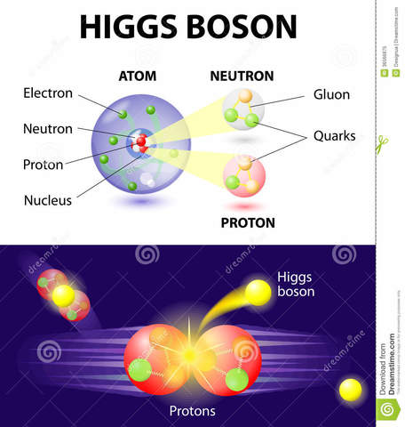 Boson de Higgs!