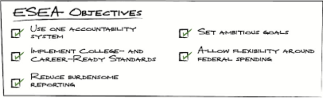 Elementary and Secondary Act (ESEA)