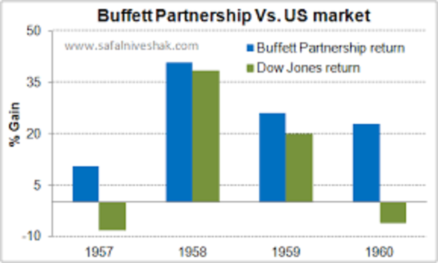 The Makings of a Millionaire