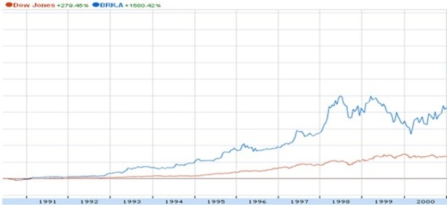 Buffet Earns Acolades