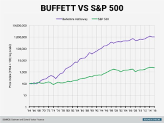 Berkshire Hathaway Enters the S&P 500