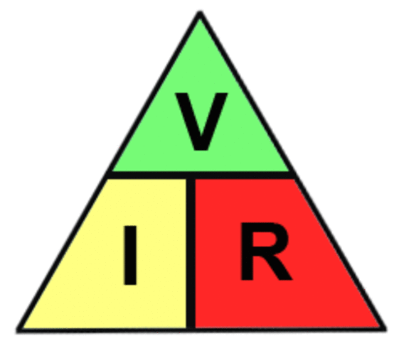 Publicación de la ley de Ohm