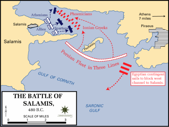 The battle of salamis