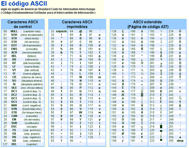 el código ascii