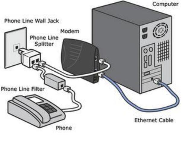 CONEXIÓN DE DOS COMPUTADORAS POR MEDIO DE LINEAS TELEFONICAS