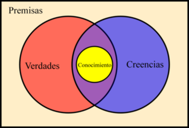 Epistemología