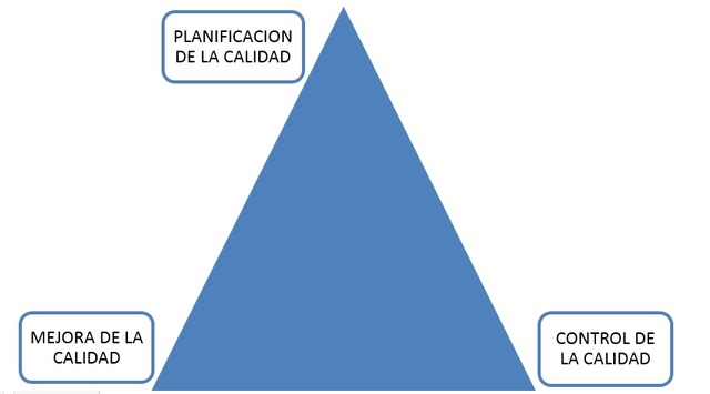 Gestión de la calidad total -Joseph Juran-