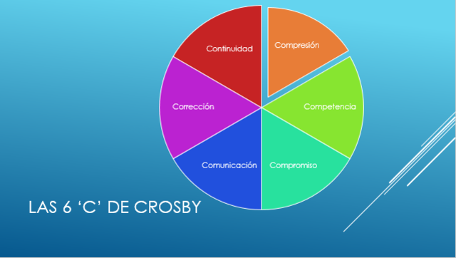 "Cero errores o cero defectos"