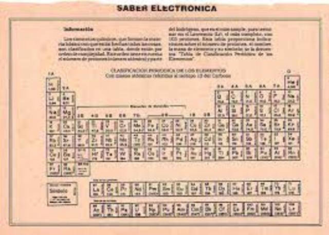 Mendeleiv publica la tabla periódica de los elementos.