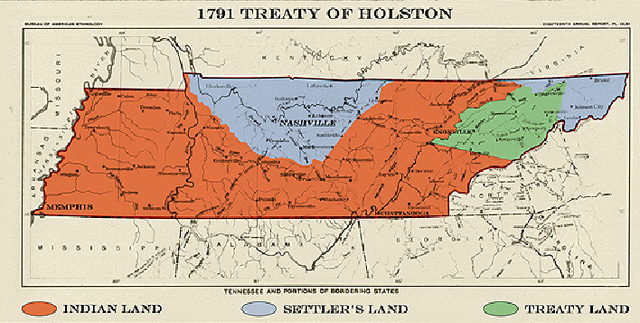 Treaty Of Holston