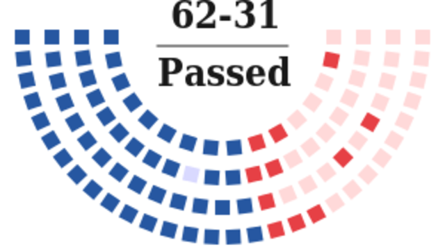 1994 - School-to-Work Opportunities Act