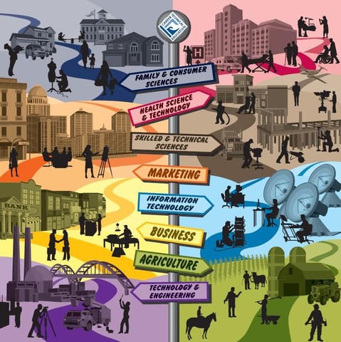 2006 - Carl D. Perkins Career and Technical Education Improvement Act (Perkins IV)