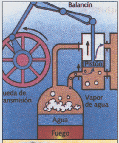 Maquina de Vapor