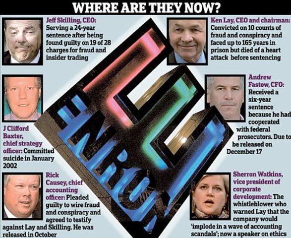 2001 Enron Scandal