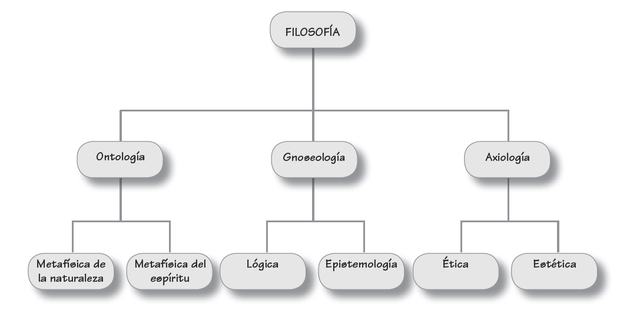 HISTORIA DE LA FILOSOFIA
