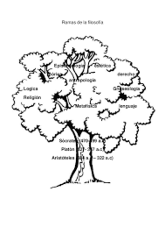 RAMAS DE LA FILOSOFIA