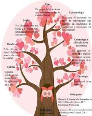 RAMAS DE LA FILOSOFIA