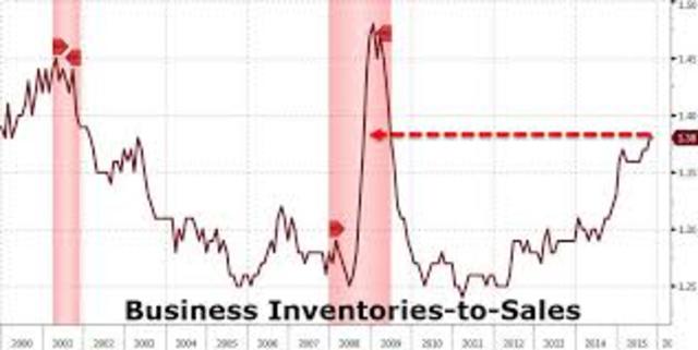 Sales Data and inventory