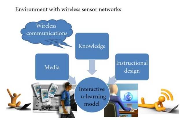 Modalidad u-learning