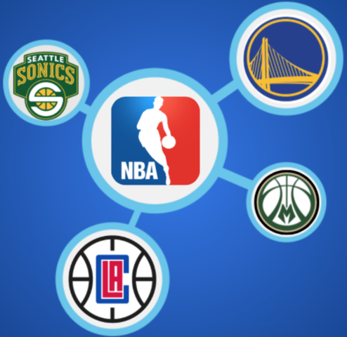 Apply for an NBA Franchise