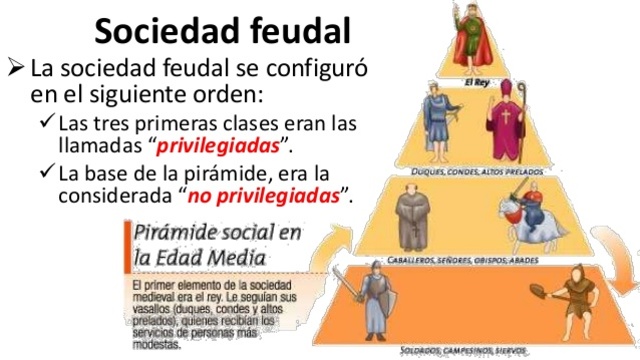Imposición del sistema feudal, siglo lX - XV