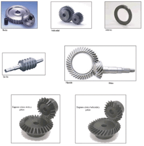 Engranajes actuales