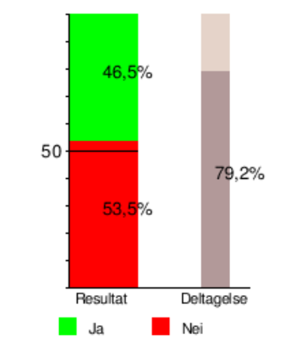 Nei til EF (senere EU)
