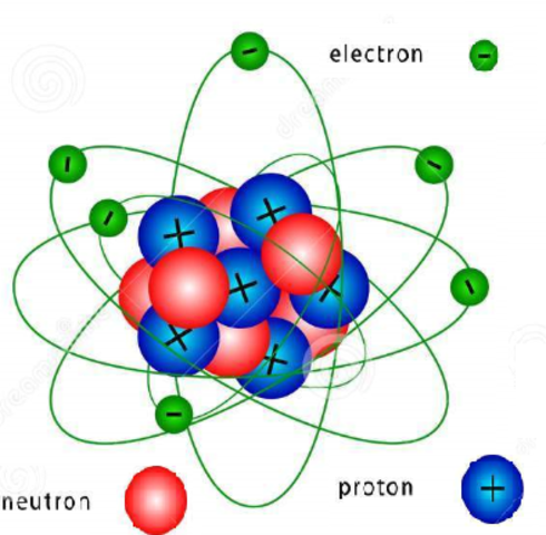 Ernst Rutherford (s.XIX-s.XX)