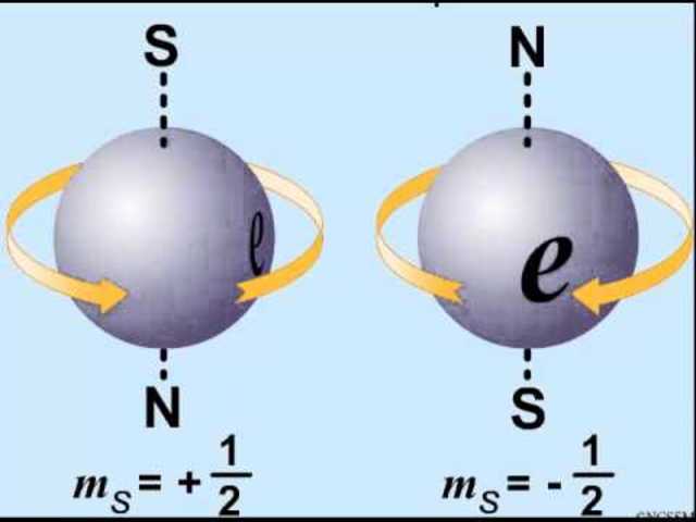 Dirac: el número cuántico s