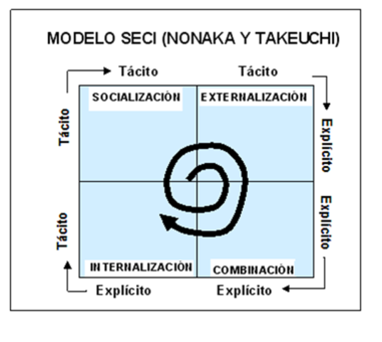 Nonaka y Takeunchi  2001 - INNOVACION DE LA EMPRESA