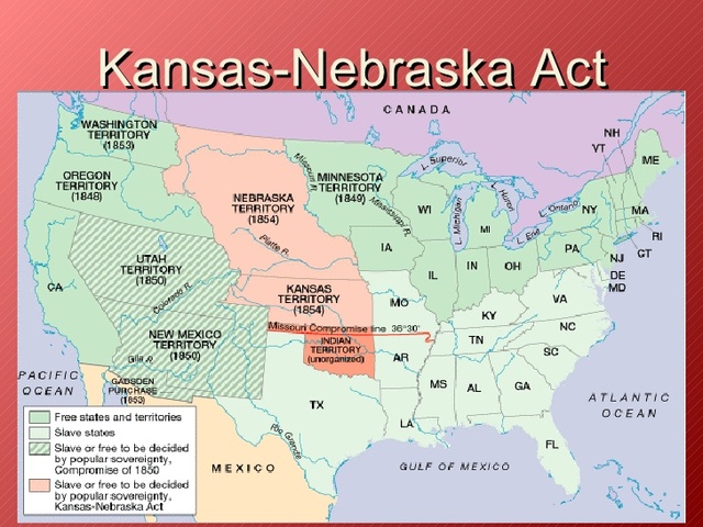 Kansas Nebraska Act