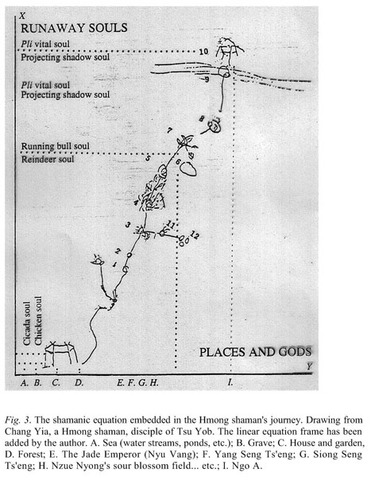 Commentary: The (H)Mong Shamans' Power of Healing Sharing the Esoteric Knowledge of a Great Mong Shaman
