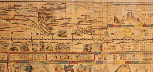 Cuatro tipos de conceptos históricos