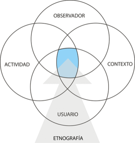 Época de profesionalización