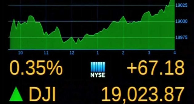 The Dow Jones Industrial Average closes