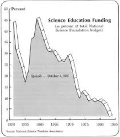 Sputnik leads to increased federal education funds