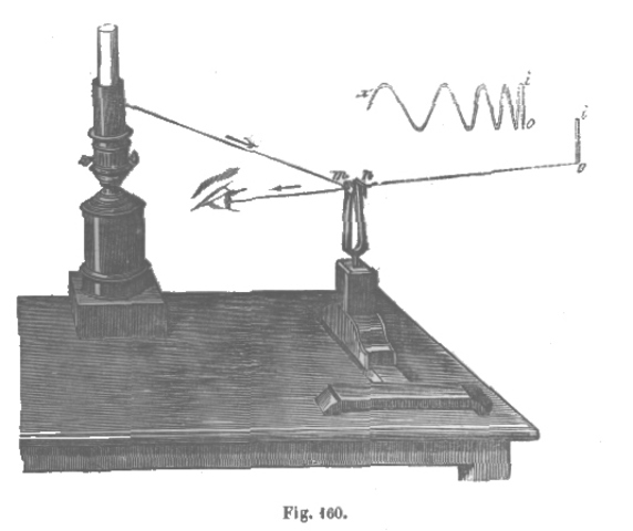 Vibraciones acusticas