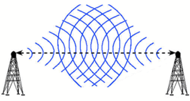 Ondas electromagnéticas