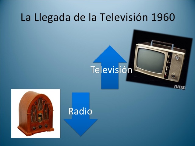 l impacto de las TIC en las organizaciones desde 1960 hasta nuestros días,