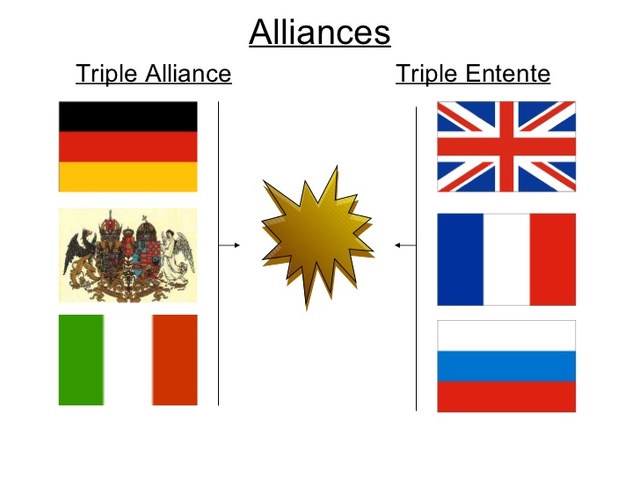 Allied Powers (Triple Entente)