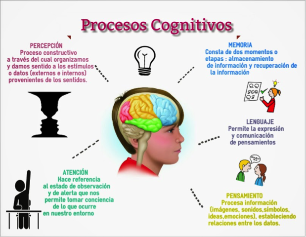 Cognitivismo