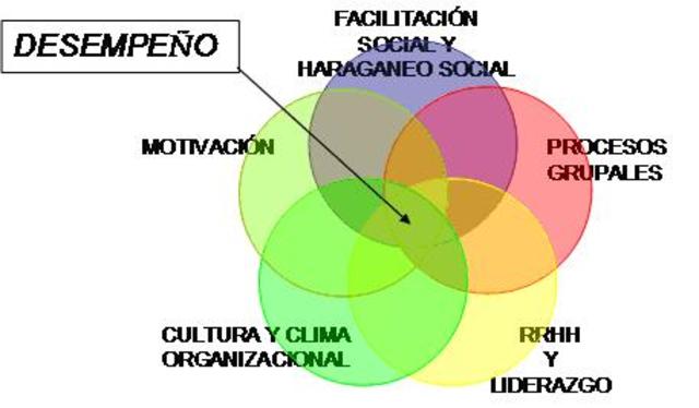 Escuela de las relaciones humanas